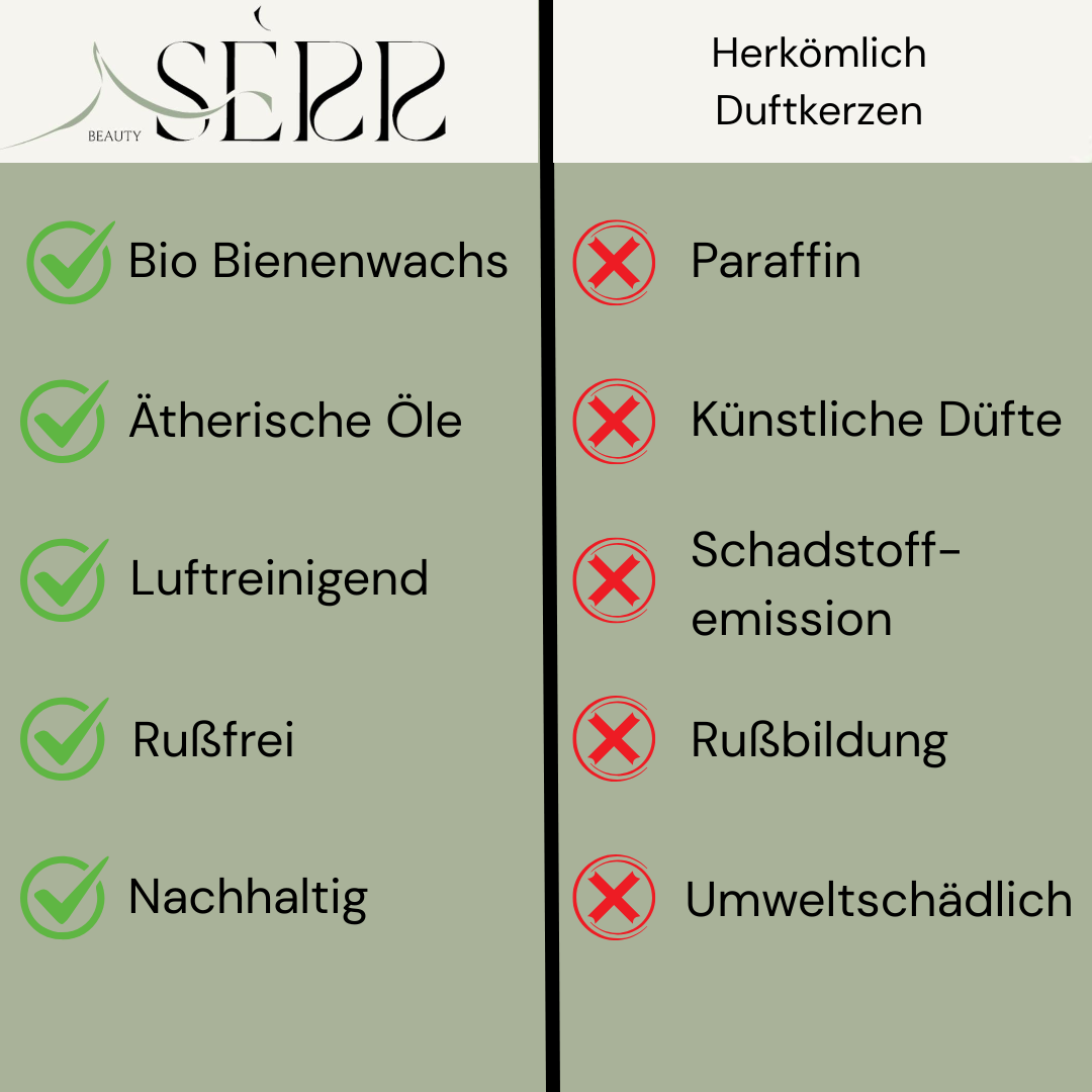 SerrBeauty Eukalyptus, Zimt, Nelke & Zitrone Bienenwachs Duftkerze 125 g